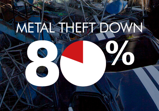 Manchester Metal Theft Down by Almost 80%